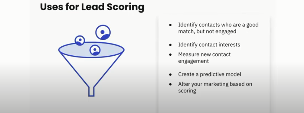 lead scoring in email marketing